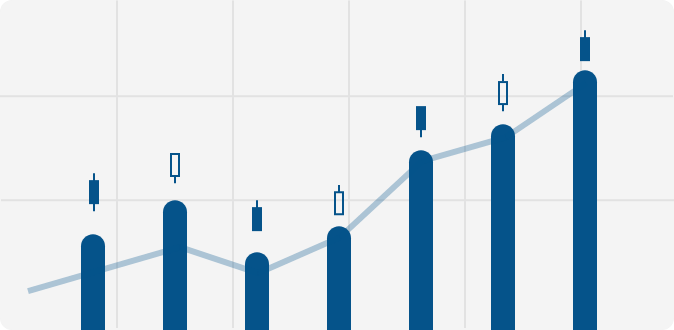 株価チャート